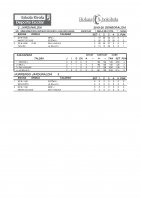 eskola kirolako jardunaldiko emaitzak eta sailkapena