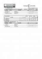 Eskola kirolako jardunaldiko emaitzak eta sailkapena