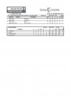 Eskola kirolako jardunaldiko emaitzak eta sailkapena