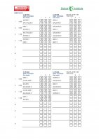 Eskola kirolako jardunaldiko emaitzak eta sailkapena