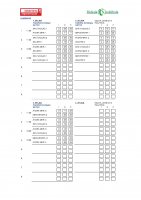 Eskola kirolako jardunaldiko emaitzak eta sailkapena