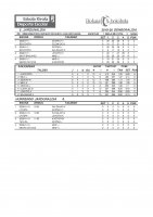 Eskola kirolako jardunaldiko emaitzak eta sailkapena