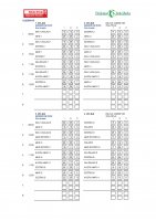 Eskola kirolako jardunaldiko emaitzak eta sailkapena