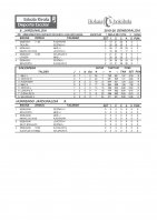 Eskola kirolako jardunaldiko emaitzak eta sailkapena