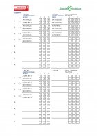 Eskola kirolako jardunaldiko emaitzak eta sailkapena