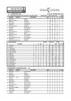 Eskola kirolako jardunaldiko emaitzak eta sailkapena