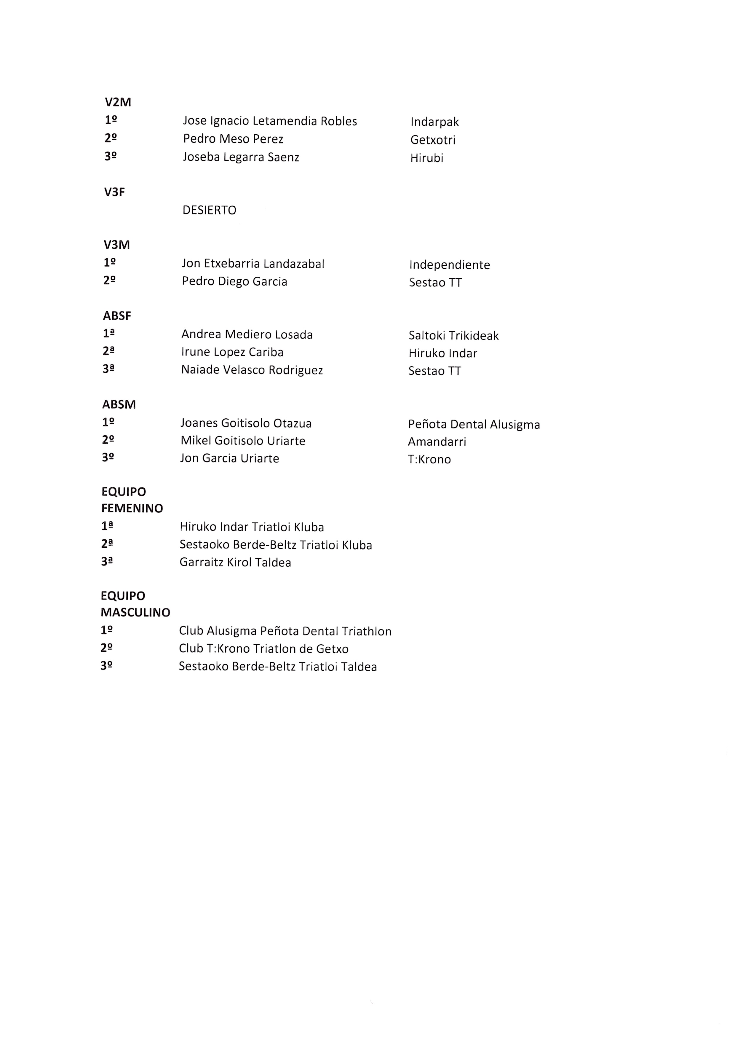 CIRCUITO BIZKAIA TRIATLON 2023